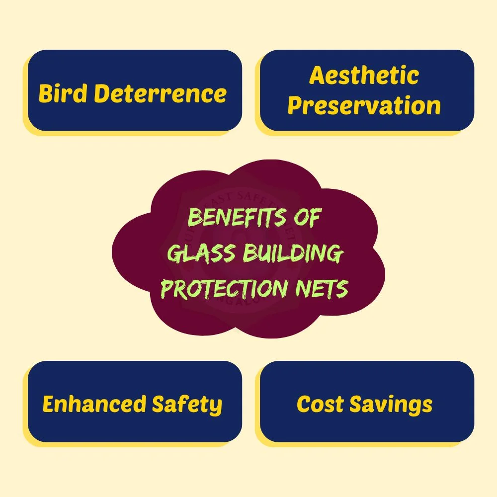 Glass Building Protection Nets
